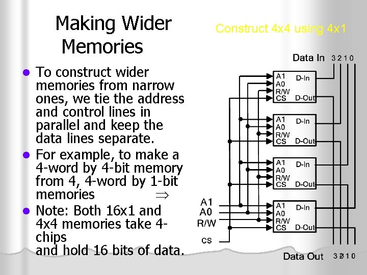 Making Wider Memories To construct wider memories from narrow ones, we tie the address