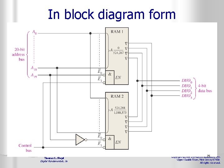 In block diagram form Thomas L. Floyd Digital Fundamentals, 9 e 75 Copyright ©