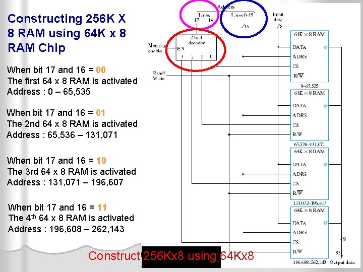 Constructing 256 K X 8 RAM using 64 K x 8 RAM Chip When