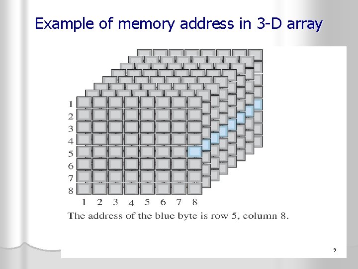 Example of memory address in 3 -D array 9 