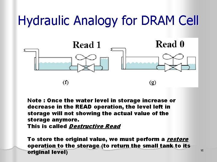 Hydraulic Analogy for DRAM Cell Note : Once the water level in storage increase