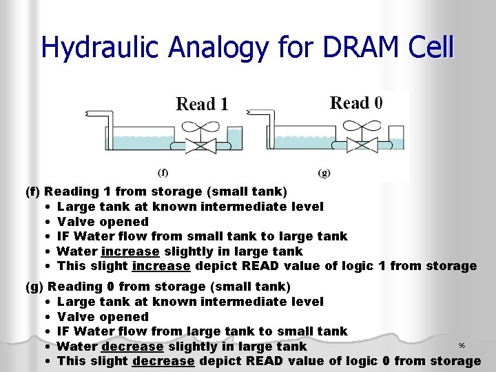 Hydraulic Analogy for DRAM Cell (f) Reading 1 from storage (small tank) • Large