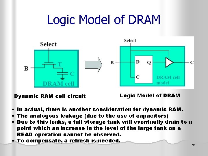 Logic Model of DRAM Dynamic RAM cell circuit Logic Model of DRAM • In