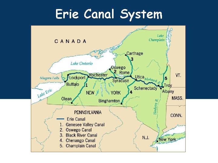 Erie Canal System 