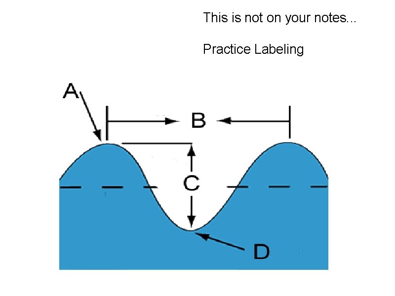 This is not on your notes. . . Practice Labeling 