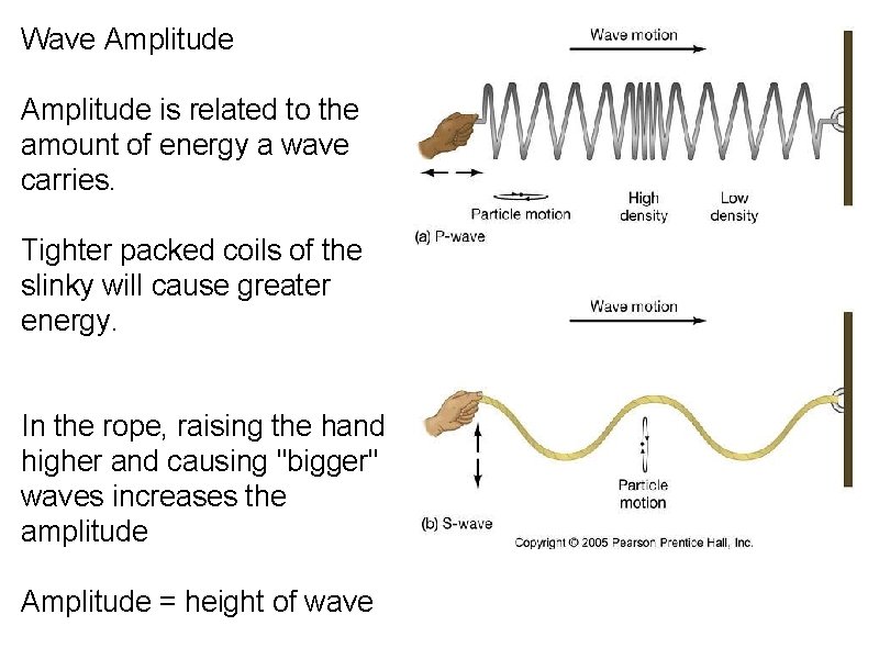 Wave Amplitude is related to the amount of energy a wave carries. Tighter packed