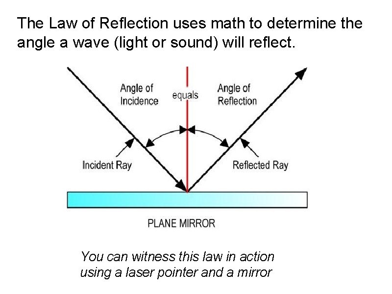 The Law of Reflection uses math to determine the angle a wave (light or