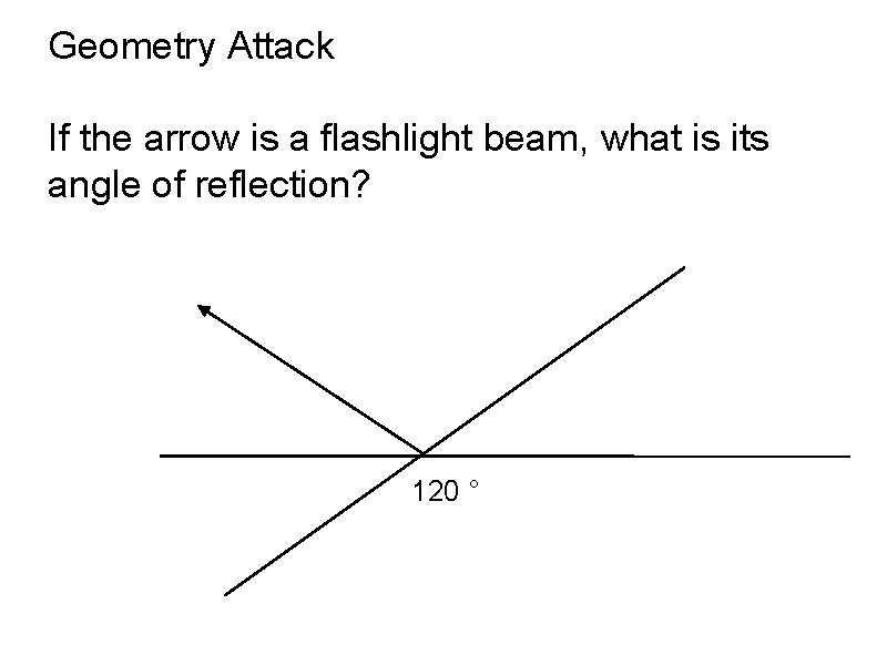 Geometry Attack If the arrow is a flashlight beam, what is its angle of
