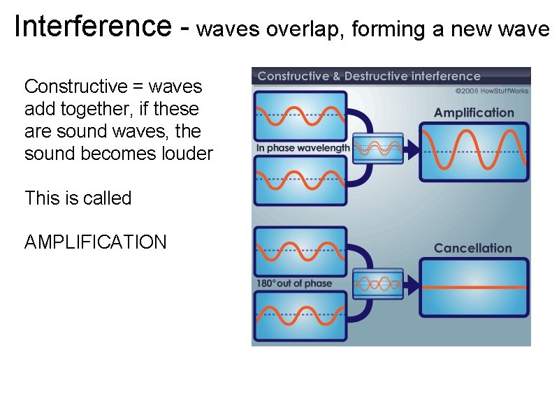Interference - waves overlap, forming a new wave Constructive = waves add together, if