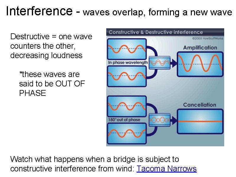 Interference - waves overlap, forming a new wave Destructive = one wave counters the