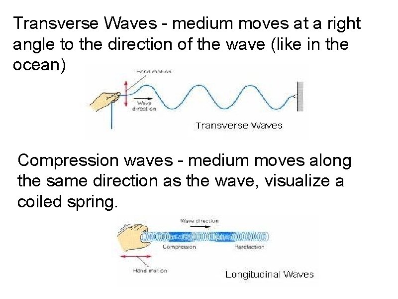 Transverse Waves - medium moves at a right angle to the direction of the