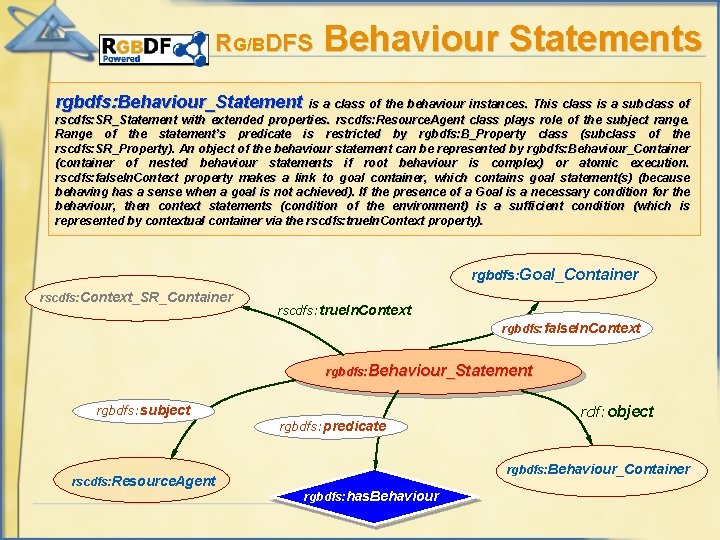 RG/BDFS Behaviour Statements rgbdfs: Behaviour_Statement is a class of the behaviour instances. This class