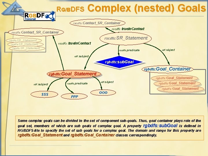 RG/BDFS Complex (nested) Goals rscdfs: Context_SR_Container rscdfs: true. In. Context rscdfs: Context_SR_Container rscdfs: SR_Statement