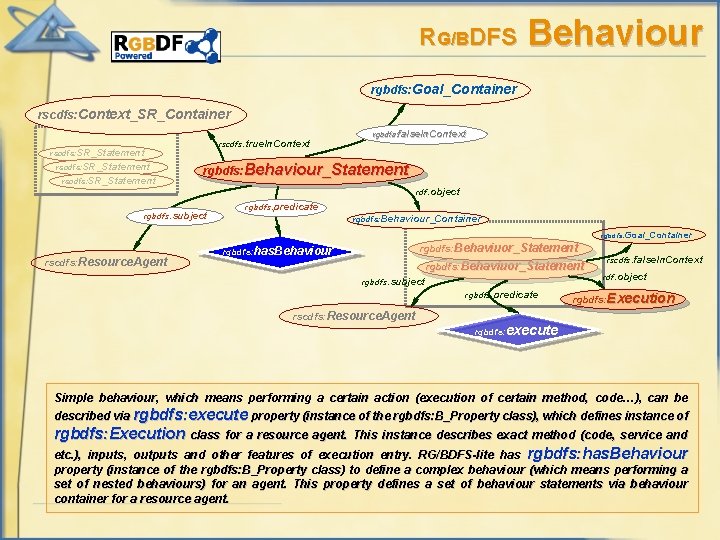 RG/BDFS Behaviour rgbdfs: Goal_Container rscdfs: Context_SR_Container rscdfs: true. In. Context rscdfs: SR_Statement rgbdfs: false.