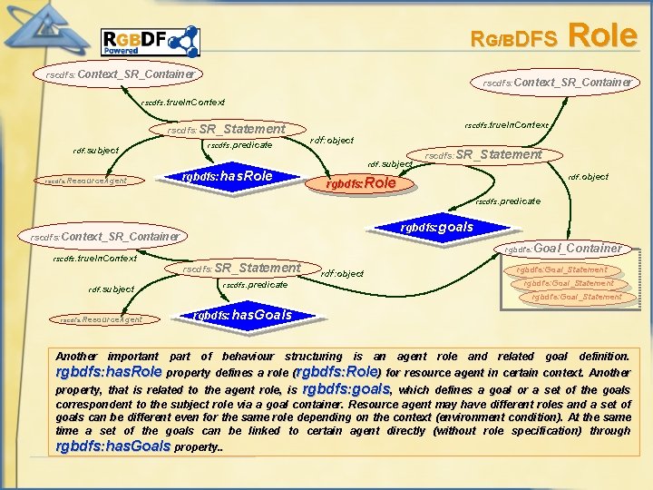 RG/BDFS rscdfs: Context_SR_Container Role rscdfs: Context_SR_Container rscdfs: true. In. Context rscdfs: SR_Statement rdf: subject