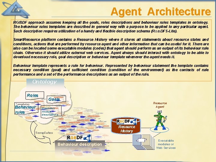Agent Architecture RG/BDF approach assumes keeping all the goals, roles descriptions and behaviour rules