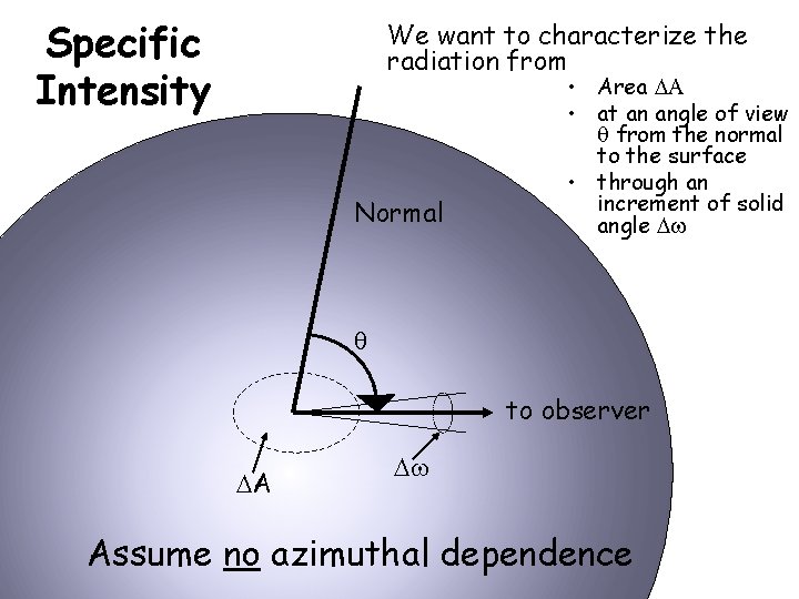 Specific Intensity We want to characterize the radiation from Normal • Area DA •