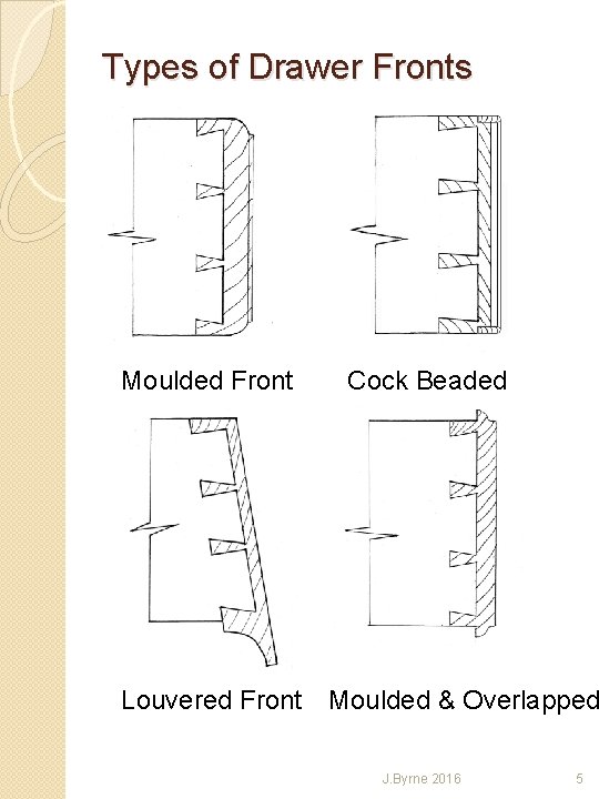 Types of Drawer Fronts Moulded Front Cock Beaded Louvered Front Moulded & Overlapped J.