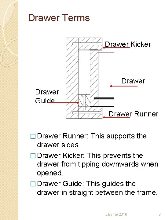 Drawer Terms Drawer Kicker Drawer Guide Drawer Runner � Drawer Runner: This supports the