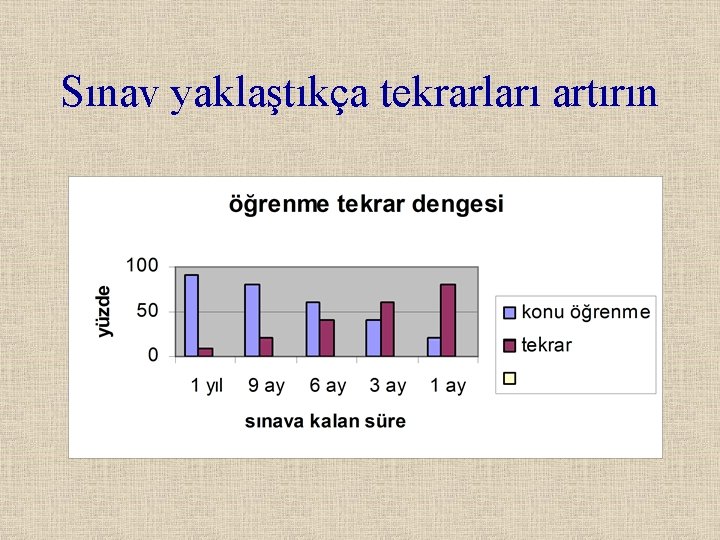 Sınav yaklaştıkça tekrarları artırın 