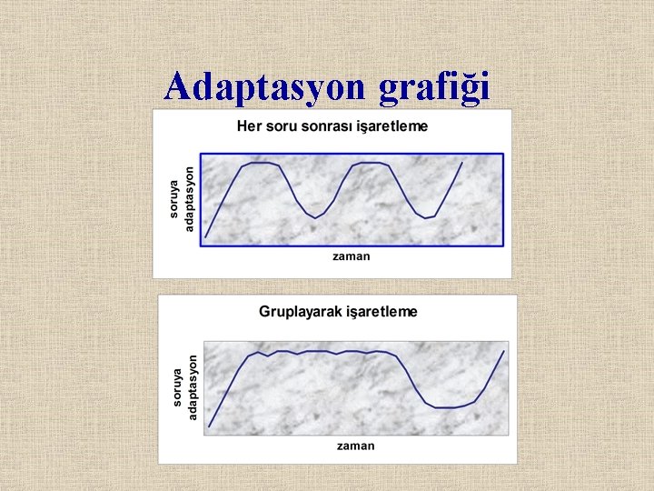 Adaptasyon grafiği 