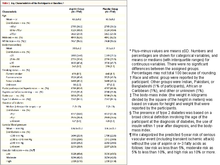 * Plus–minus values are means ±SD. Numbers and percentages are shown for categorical variables,