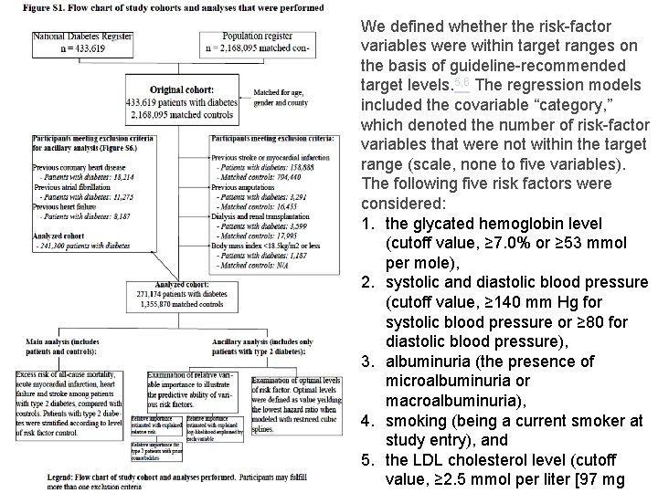 We defined whether the risk-factor variables were within target ranges on the basis of