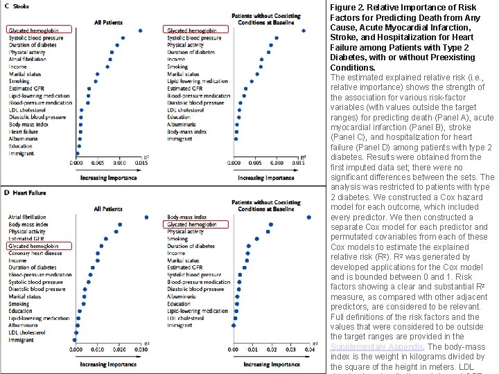 Figure 2. Relative Importance of Risk Factors for Predicting Death from Any Cause, Acute