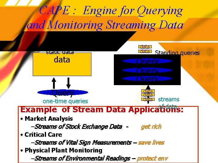 CAPE : Engine for Querying and Monitoring Streaming Data static data Standing queries data