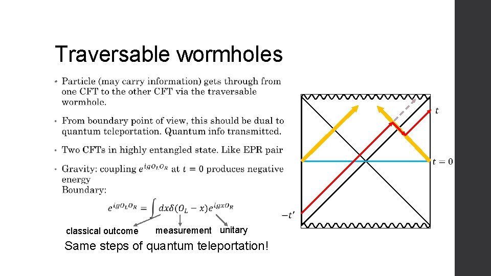 Traversable wormholes • classical outcome measurement unitary Same steps of quantum teleportation! 