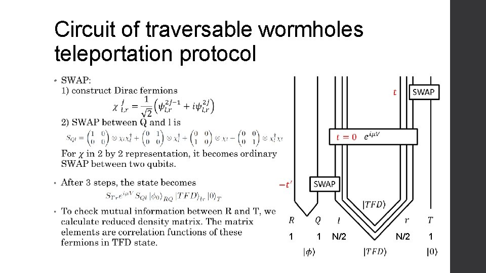 Circuit of traversable wormholes teleportation protocol • 1 1 N/2 1 