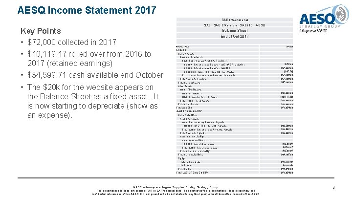 AESQ Income Statement 2017 Key Points • $72, 000 collected in 2017 • $40,