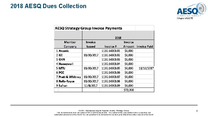 2018 AESQ Dues Collection AESQ – Aerospace Engine Supplier Quality Strategy Group This document