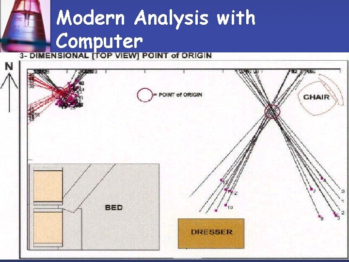 Modern Analysis with Computer 