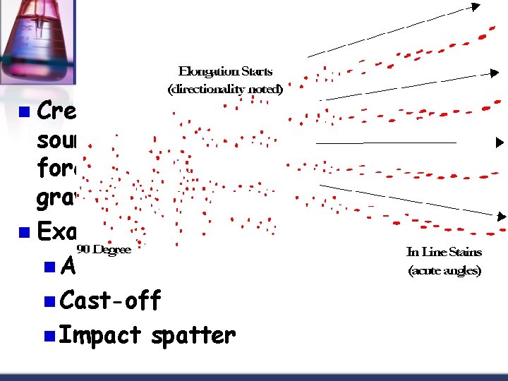 Projected n Created when an exposed blood source is subjected to an action or