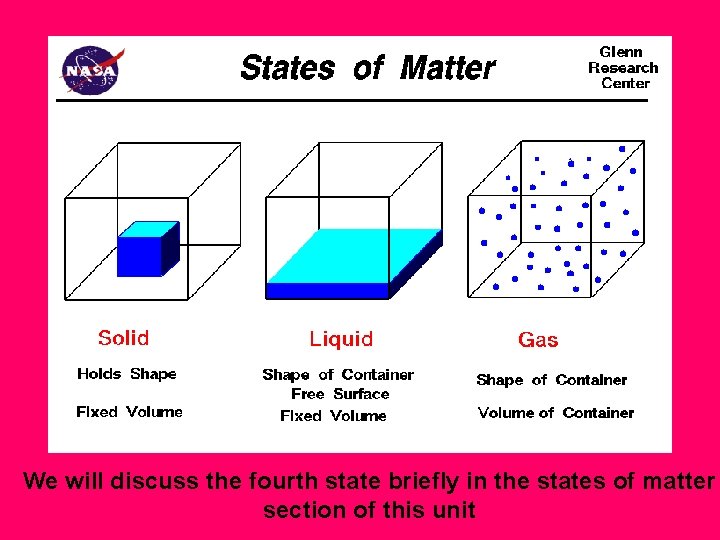 We will discuss the fourth state briefly in the states of matter section of