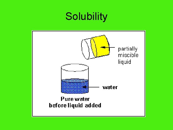 Solubility 