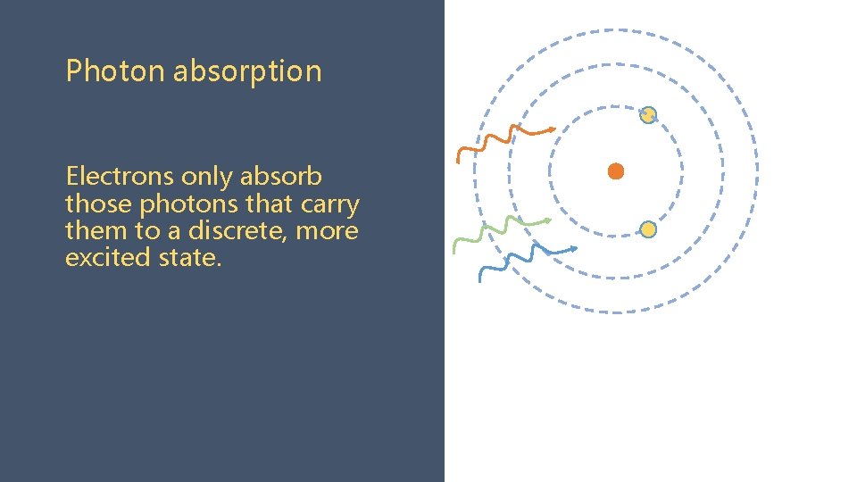 Photon absorption Electrons only absorb those photons that carry them to a discrete, more