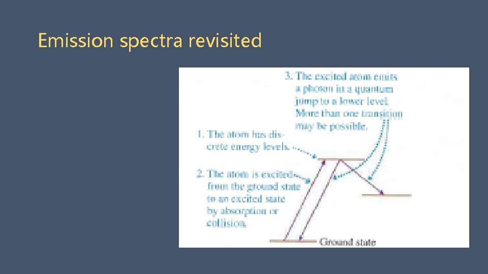 Emission spectra revisited 