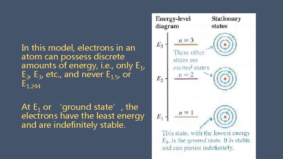In this model, electrons in an atom can possess discrete amounts of energy, i.