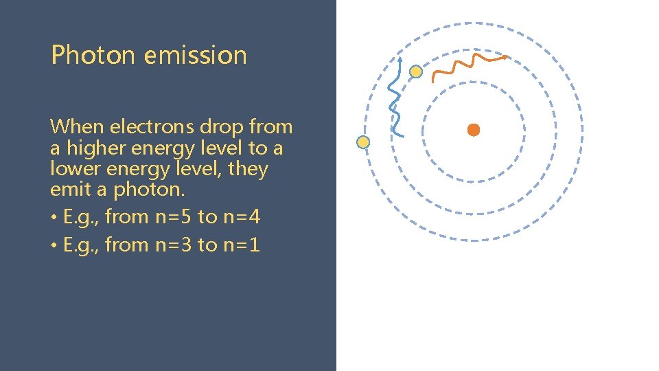 Photon emission When electrons drop from a higher energy level to a lower energy