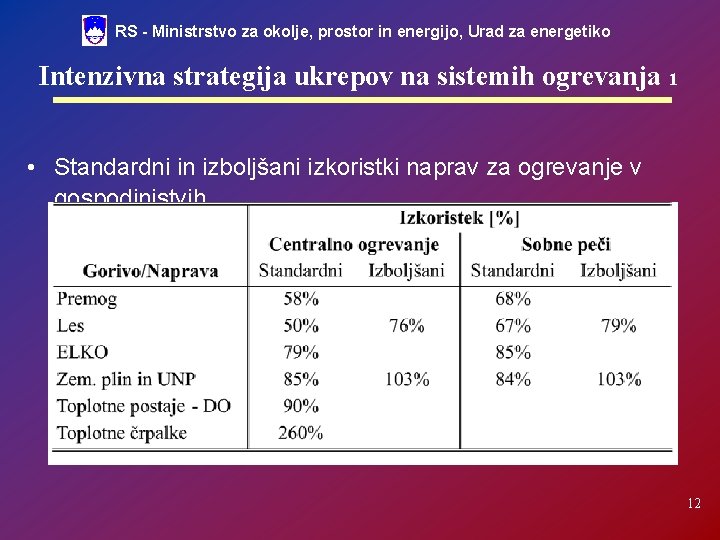 RS - Ministrstvo za okolje, prostor in energijo, Urad za energetiko Intenzivna strategija ukrepov