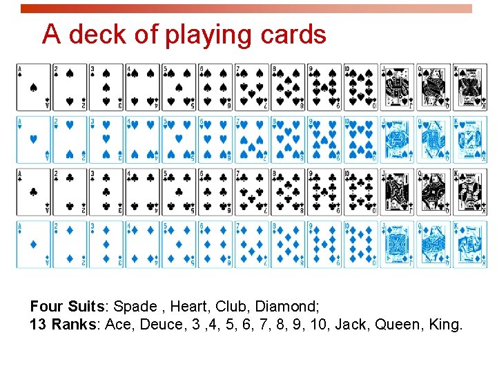 A deck of playing cards Four Suits: Spade , Heart, Club, Diamond; 13 Ranks: