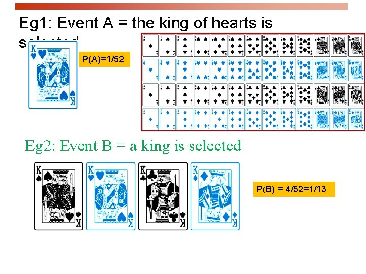 Eg 1: Event A = the king of hearts is selected P(A)=1/52 Eg 2: