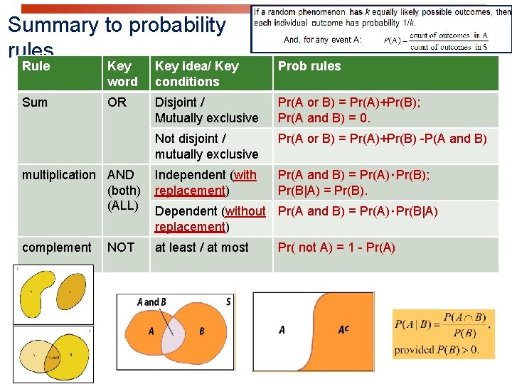 Summary to probability rules Rule Key word Key idea/ Key conditions Prob rules Sum