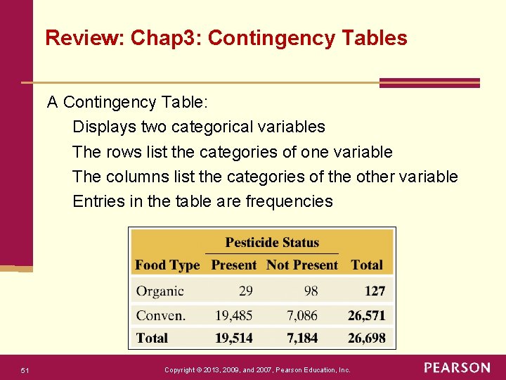 Review: Chap 3: Contingency Tables A Contingency Table: Displays two categorical variables The rows