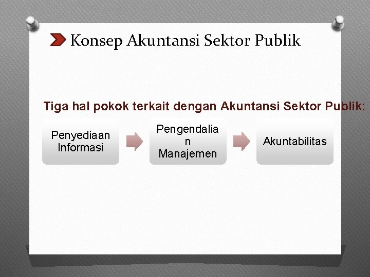 Konsep Akuntansi Sektor Publik Tiga hal pokok terkait dengan Akuntansi Sektor Publik: Penyediaan Informasi