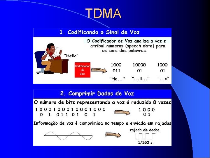 TDMA 