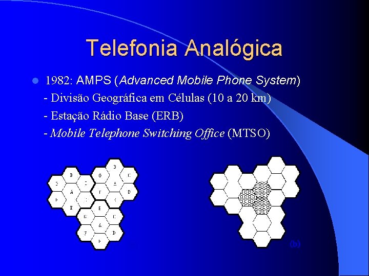 Telefonia Analógica l 1982: AMPS (Advanced Mobile Phone System) - Divisão Geográfica em Células