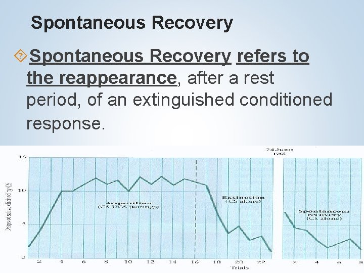 Spontaneous Recovery refers to the reappearance, after a rest period, of an extinguished conditioned